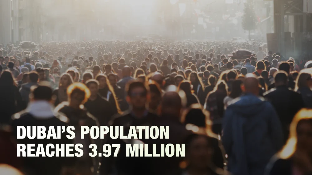 Dubai's population has grown to 3.97 million (June 2025)!